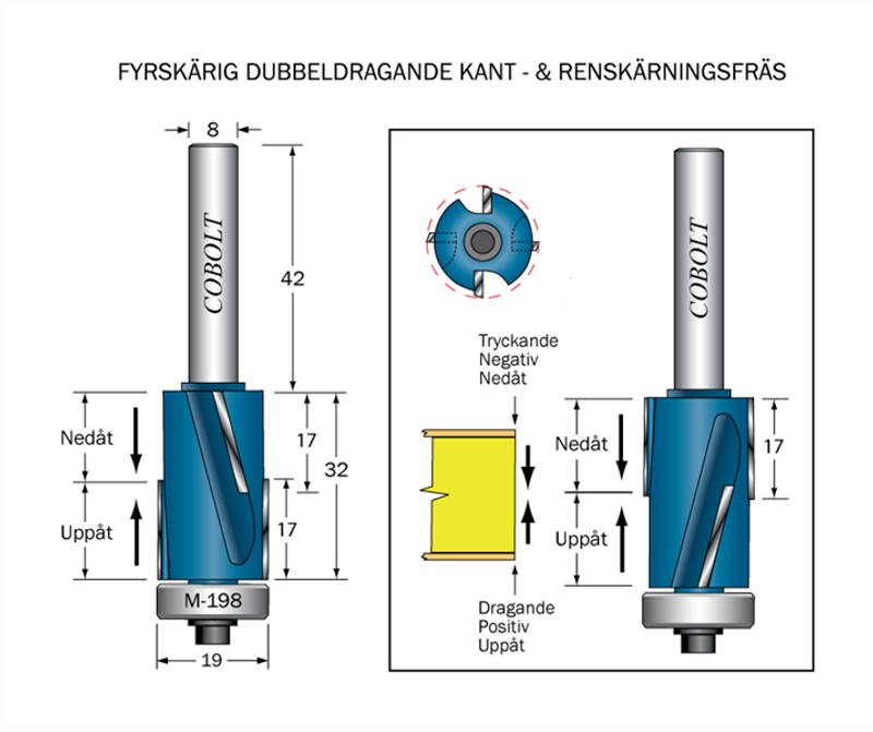 Cobolt Kantfräs dubbeldragande D=19 L=32 TL=74 S=8 POS & NEG