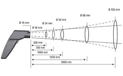 Testo 830 Industritermometer -30°C-400°C