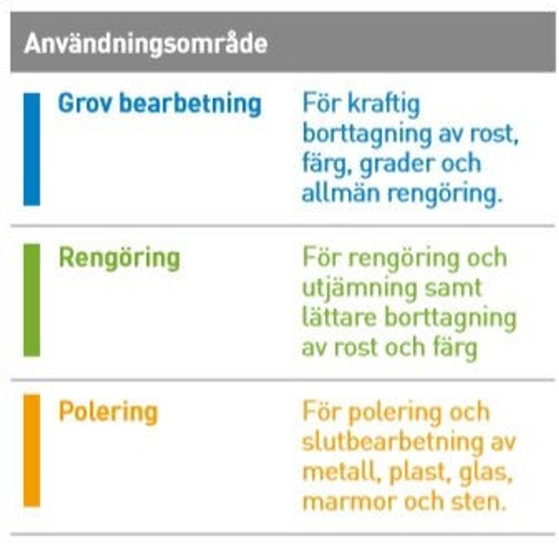 Ändstålborste 25mm Vågig Tråd "Grovbearbetning"