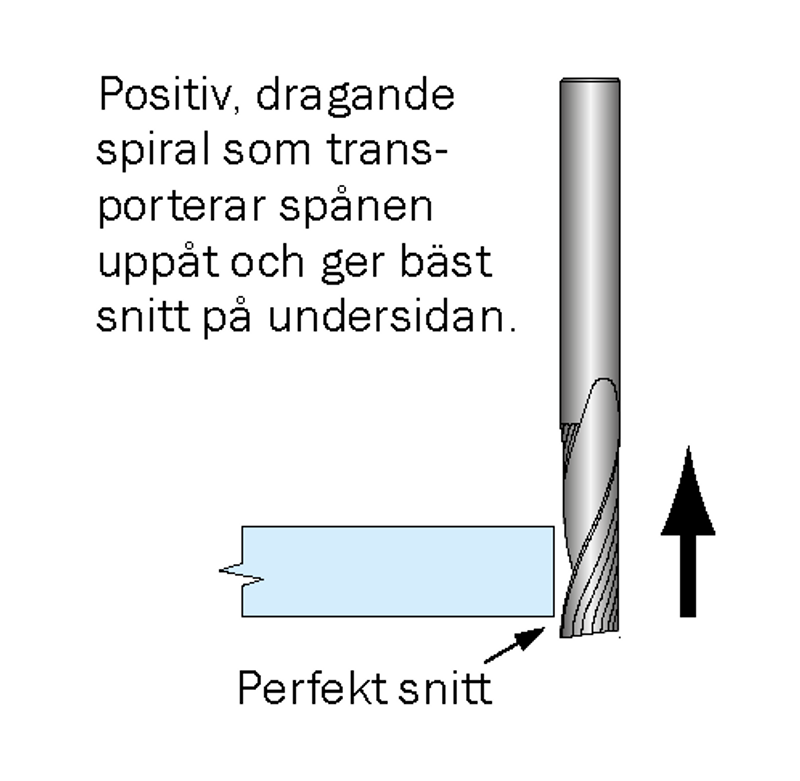 Cobolt Spiralfräs D=8 L=25 TL=64 S=8