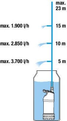 Gardena 01766-20 Pump för regnvattentunna 4700/2 inox auto