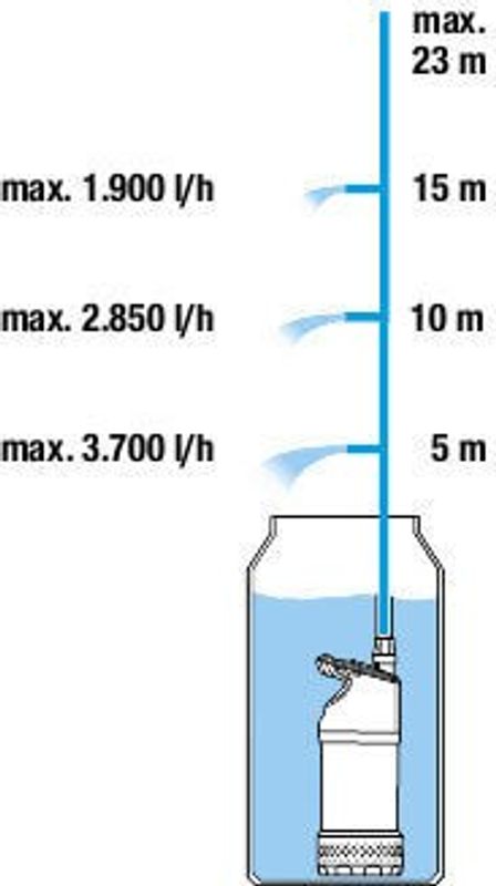 Gardena 01766-20 Pump för regnvattentunna 4700/2 inox auto