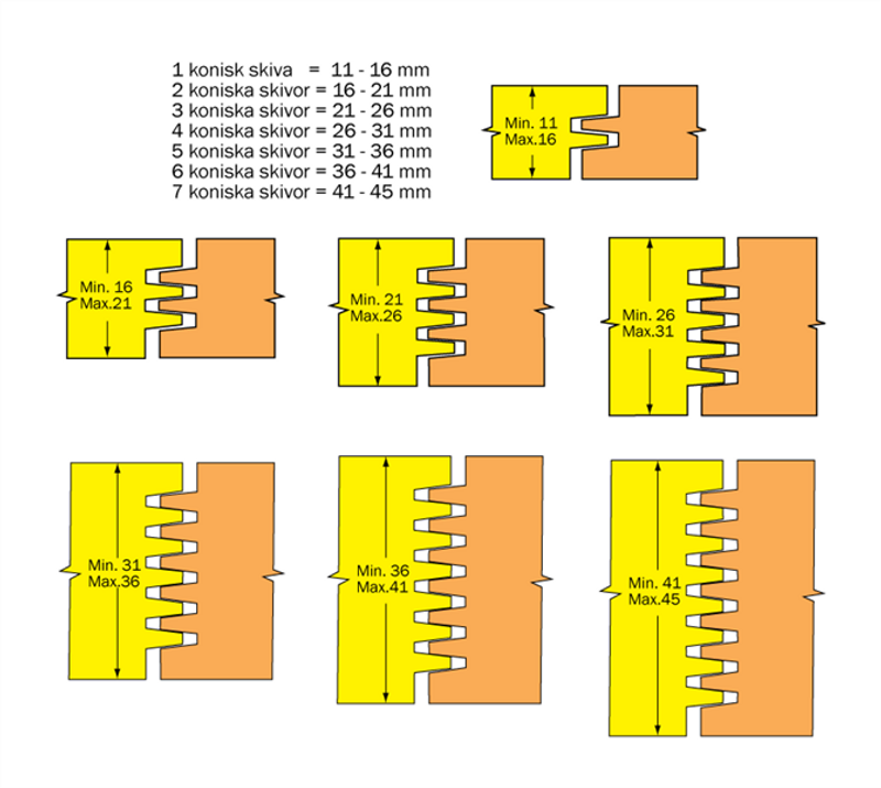 Cobolt Fingerskarvfräs L=40 D=40 S=12