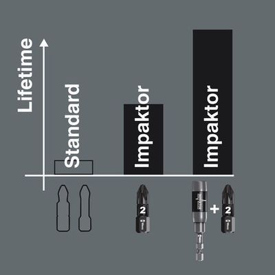 Wera 840/1 IMP DC Hex-Plus DIY Impaktor-bits 10st