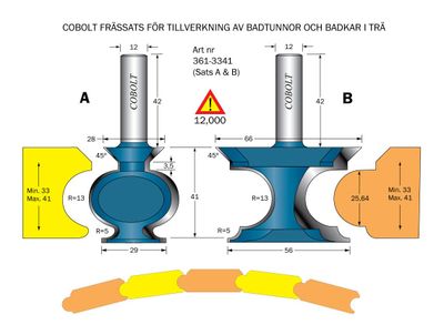 Cobolt Badkarsfrässats R=13 S=12
