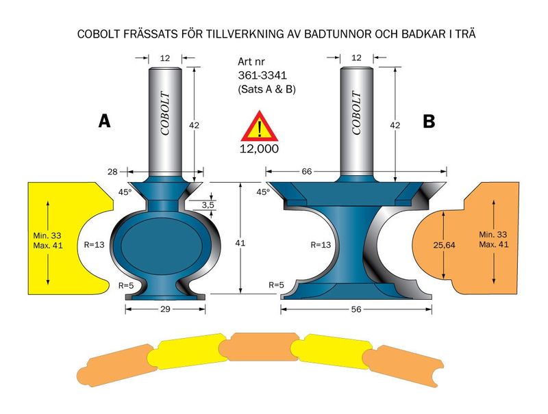 Cobolt Badkarsfrässats R=13 S=12