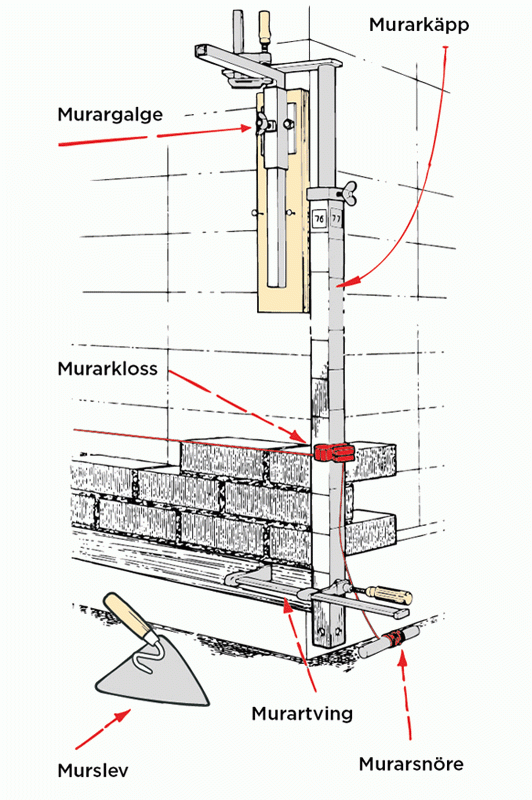VMO Murarkloss 2-P