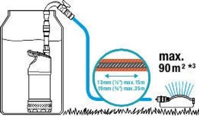 Gardena 01766-20 Pump för regnvattentunna 4700/2 inox auto