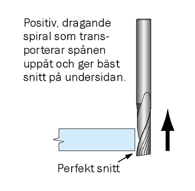 Cobolt Spiralfräs D=10 L=30 TL=76 S=10
