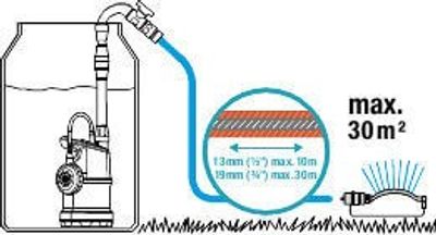 Gardena 01762-20 Pump för regnvattentunna 4000/1
