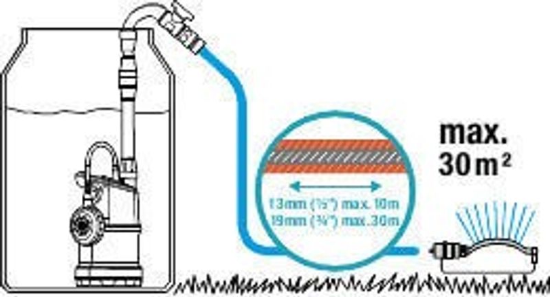 Gardena 01762-20 Pump för regnvattentunna 4000/1