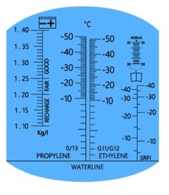 KABI glykol & spolarvätskeprovare syra, adblue/urea 30-35% atc