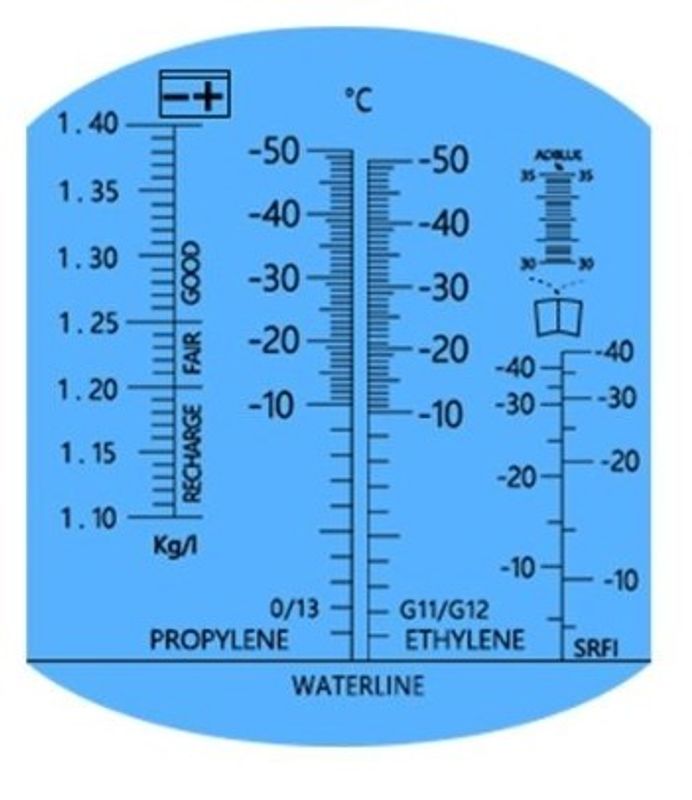 KABI glykol & spolarvätskeprovare syra, adblue/urea 30-35% atc