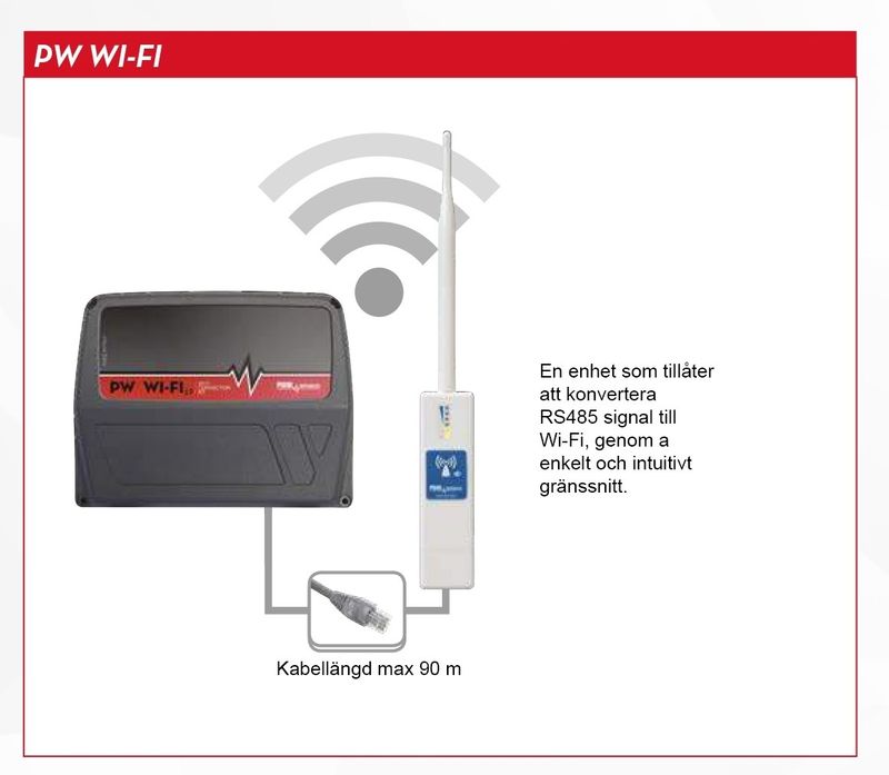 Piusi dataöverföring PW wifi ssm 2018
