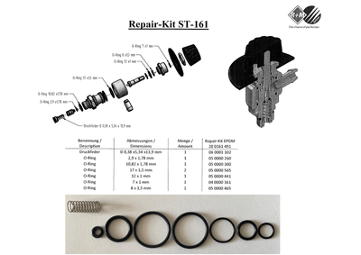 RM De Wit servicekit ST-161 (EPDM)