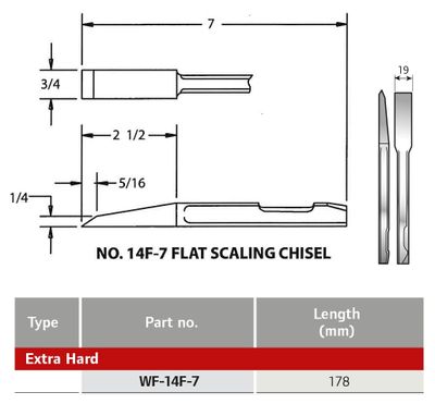 Ingersoll Rand mejsel WF-14F-7