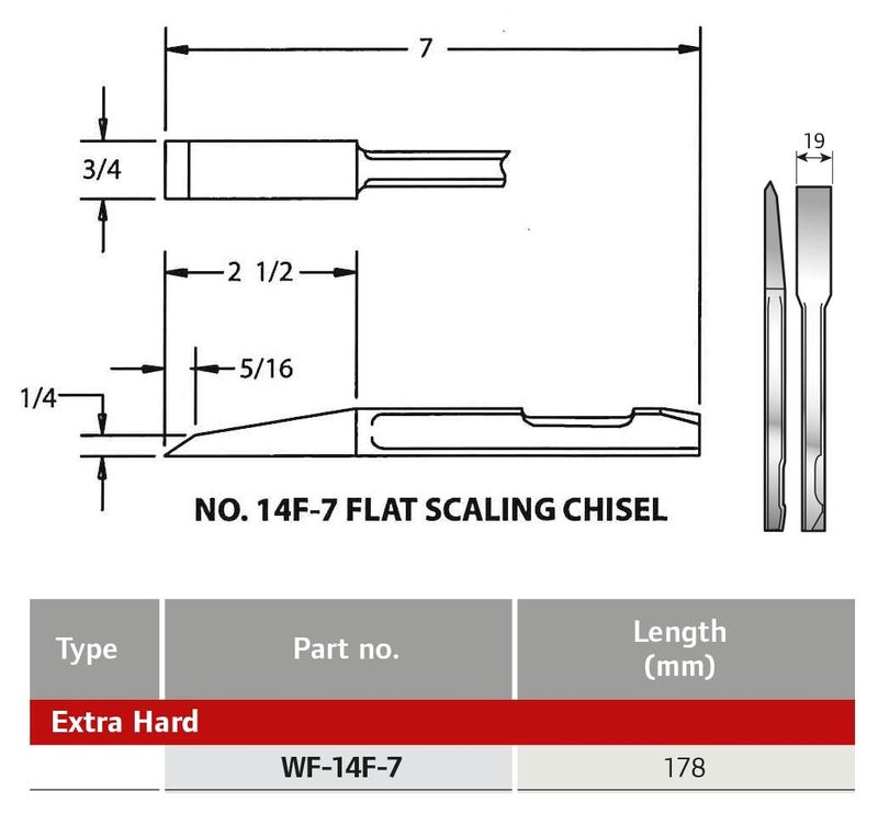 Ingersoll Rand mejsel WF-14F-7