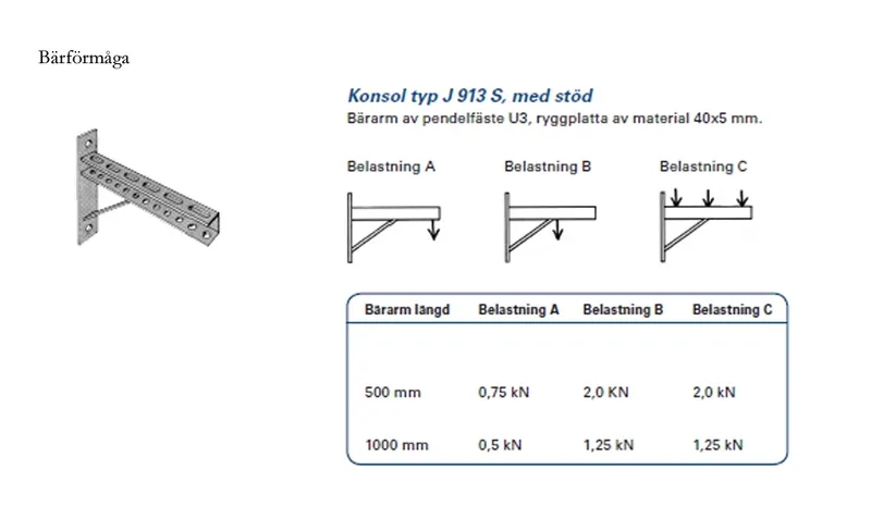 Gelins-KGK konsol med sträva L=1000 mm fästplatta 400x40 mm. hål 13 mm
