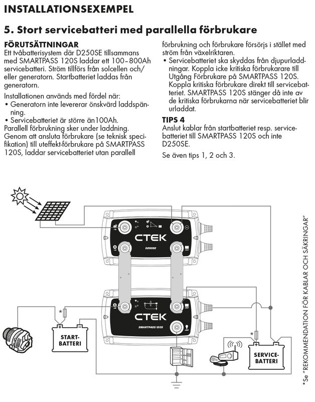 CTEK smartpass 120S energihanterare