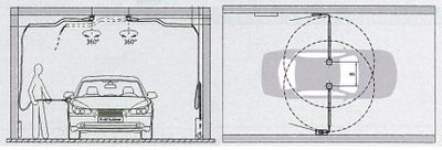 RM De Wit tvättbom easywash 365+ 2500 3/8"AG:3/8"AG