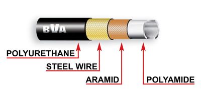 BVA hydraulslang 3 m 700 bar 1/4"
