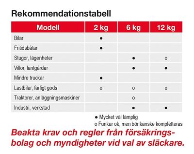 Gelins-KGK brandsläckare pulver 6 kg primex 43A 233B C