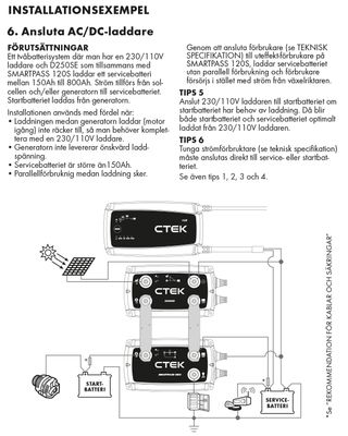CTEK smartpass 120S energihanterare