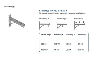 Gelins-KGK konsol med sträva L=500MM fästplatta 190x40MM. hål 13 mm