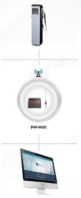 Piusi dataöverföring PW wifi ssm 2018
