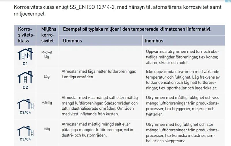Gelins-KGK T-skruv för väggskena C1 sandwichelement M10X35 mm