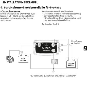 CTEK smartpass 120S energihanterare