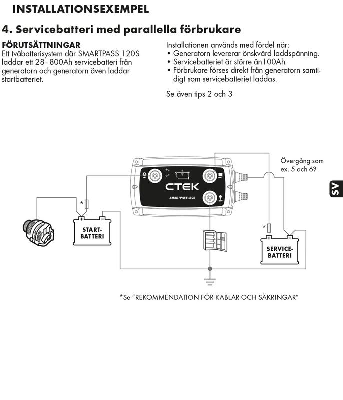 CTEK smartpass 120S energihanterare