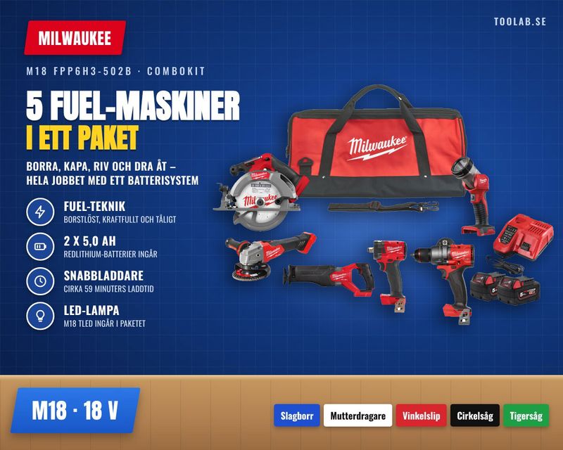 Milwaukee M18 FPP6H3-502B – fem FUEL-maskiner i ett paket