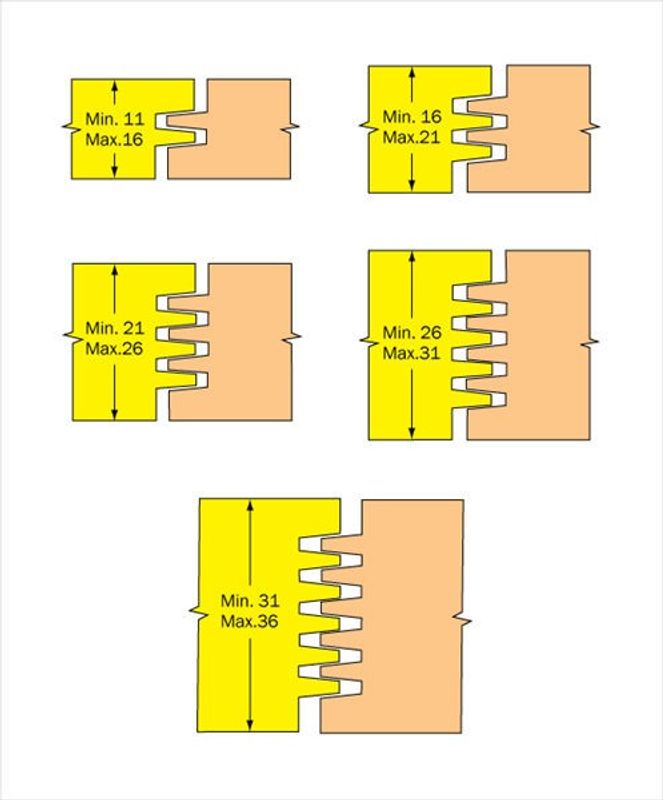 Cobolt Fingerskarvfräs L=32 D=40