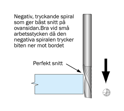 Cobolt Spiralfräs D=3 L=12 TL=64 S=6