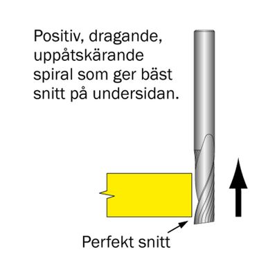 Cobolt Spiralfräs mjuk plast pos. D10 L30 S10