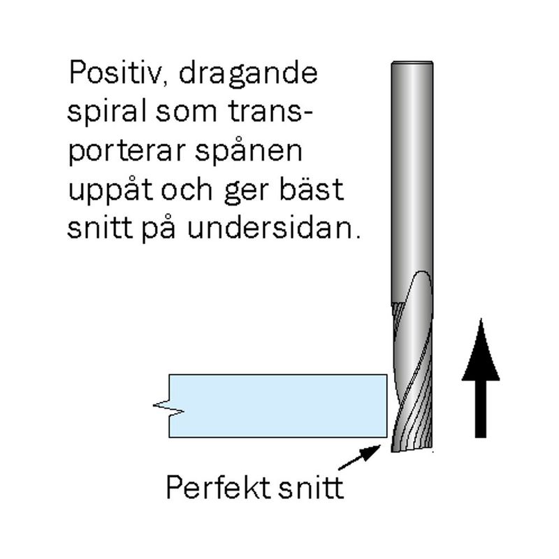 Cobolt Spiralfräs aluminium D6 L20 S6