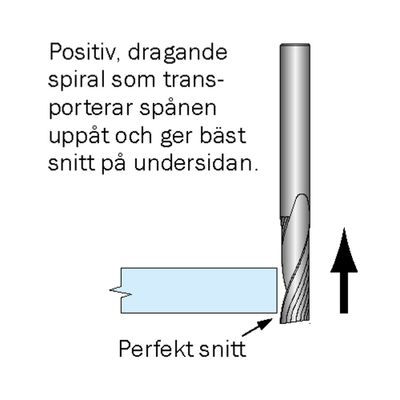 Cobolt Spiralfräs aluminium D10 L30 S10