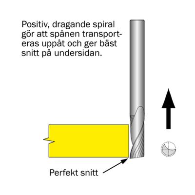Cobolt Spiralfräs Universal D10 L29 S10