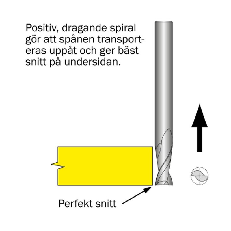 Cobolt Spiralfräs D10 L35 S10 uppåtskärande