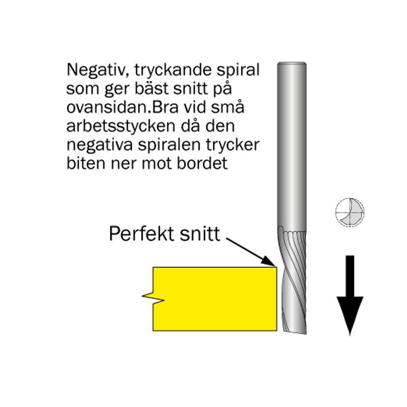 Cobolt Spiralfräs Universal D3 L12 S6