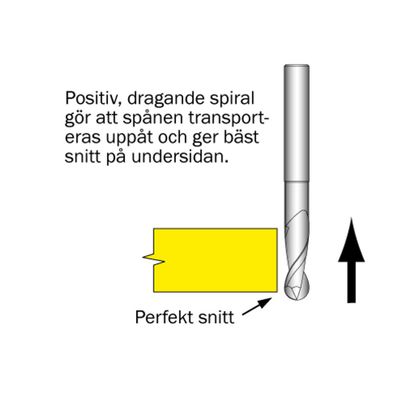 Cobolt Spiralfräs Ballnose D10 R5 S10