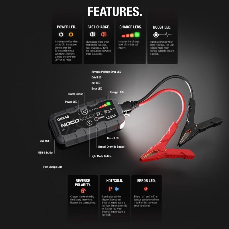 Noco GBX45 Starthjälp Boost X 12V 1250A