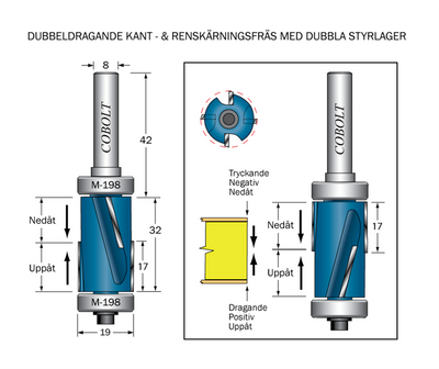 Cobolt Kantfräs dubbeldragande D=19 L=32 TL=74 S=8 POS & NEG med dubbla lager