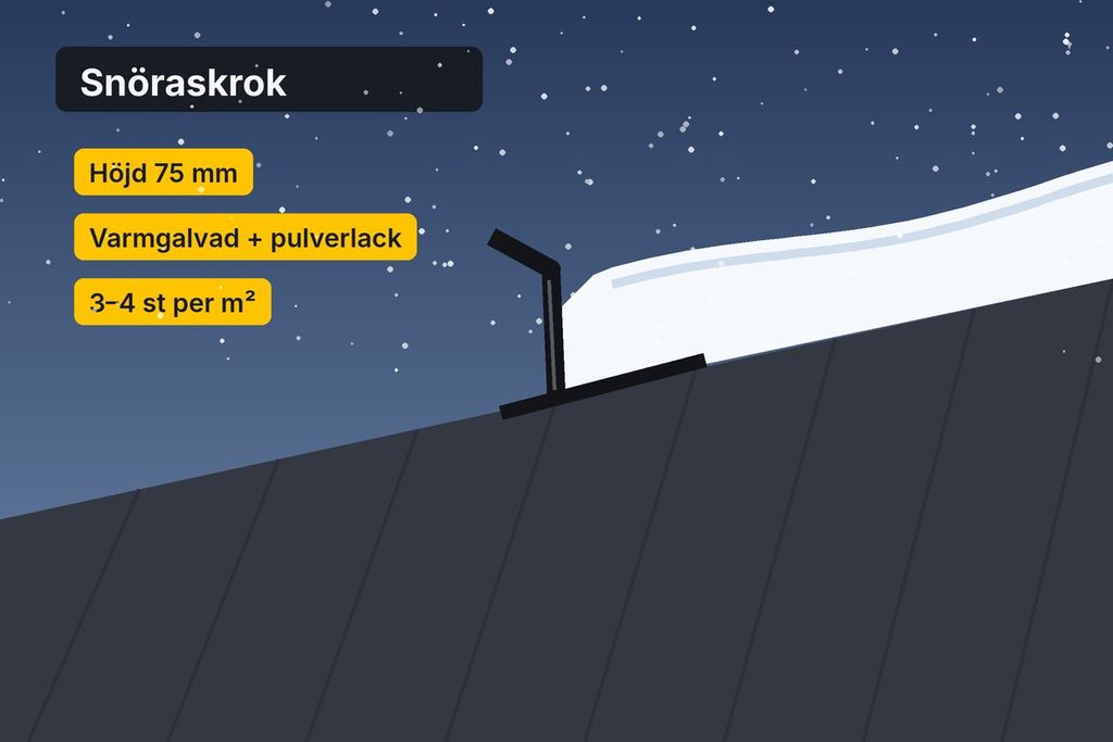 Snörasskydd inför vintern – regler, snöraskrokar och så monterar du rätt