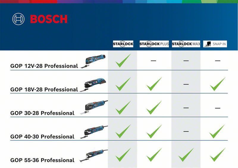 Bosch GOP 40-30 Multimaskin STARLOCK PLUS (400W)