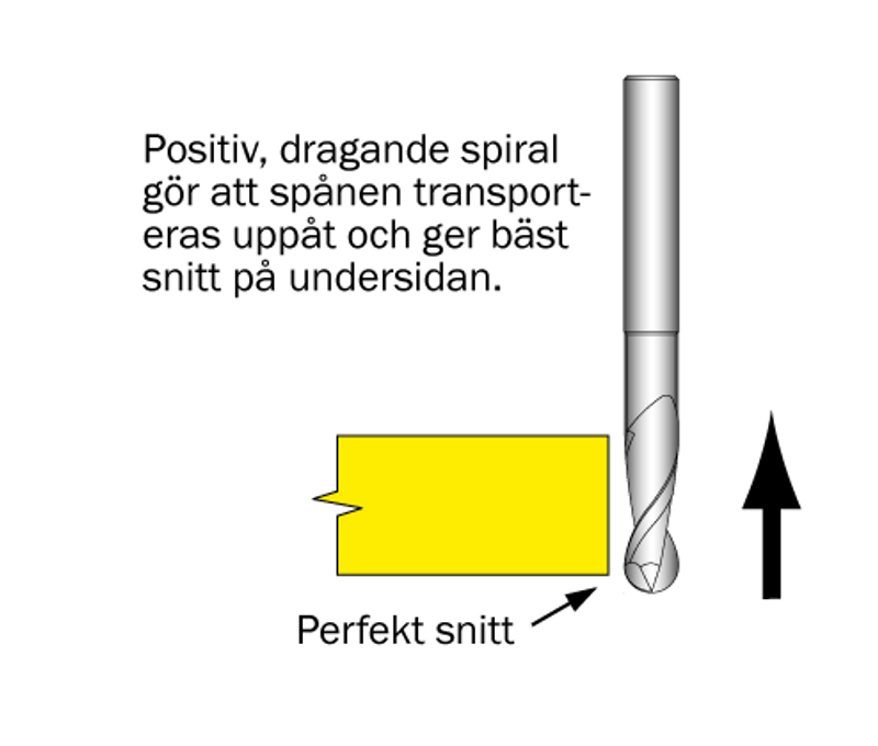 Cobolt Spiralfräs Ballnose D=3 L=12 TL=50 S=6