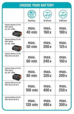 Gardena Teleskopisk Stångsåg TCS 20/18 V P4A (utan batteri)