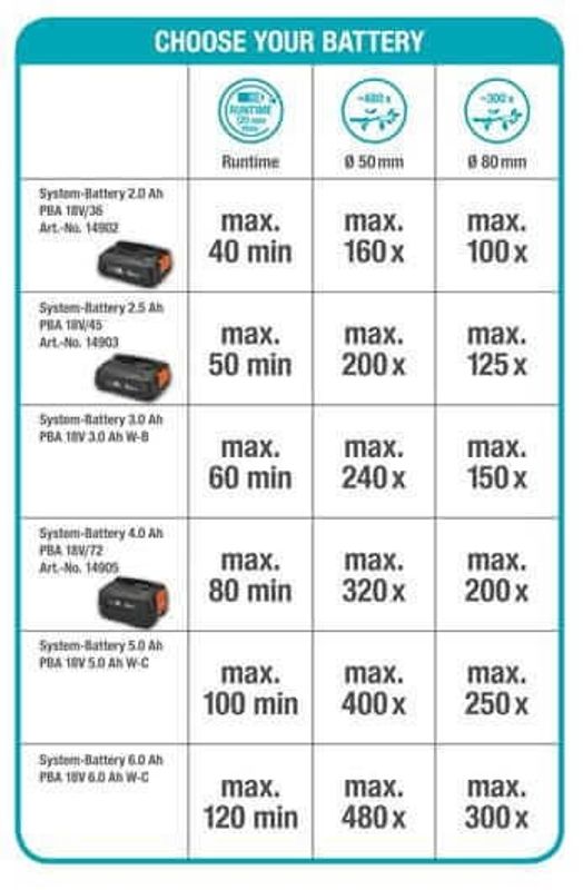 Gardena Teleskopisk Stångsåg TCS 20/18 V P4A (utan batteri)