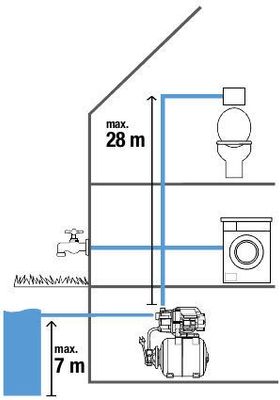 Gardena 09023-20 Classic Hydroforpump 3700/4